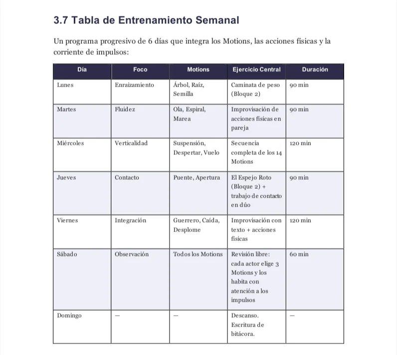Interior del libro Grotowski: plan de 30 días y Vía Negativa
